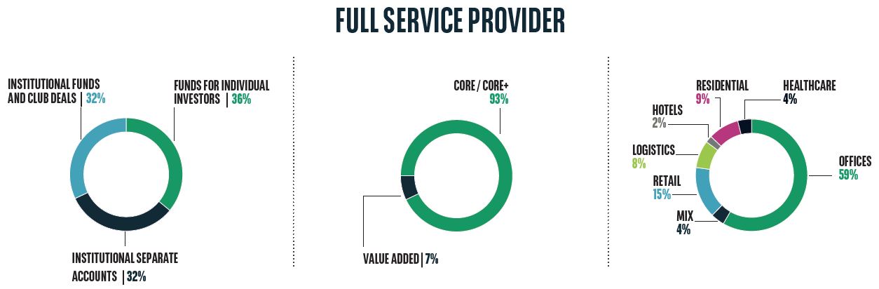Full service provider
