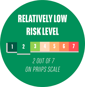 Risk level